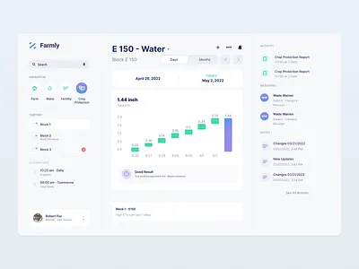 Farmly Dashboard Concept animation clean concept dark dashboard design farm graphs light messages minimal modern notifcations saas soil tool ui ui ux voit team web