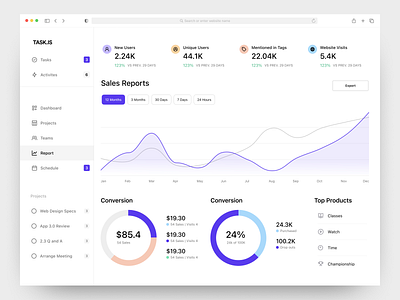 Reports and Analytics Dashboard analytics app charts dashboard desktop interaction product design ui ux