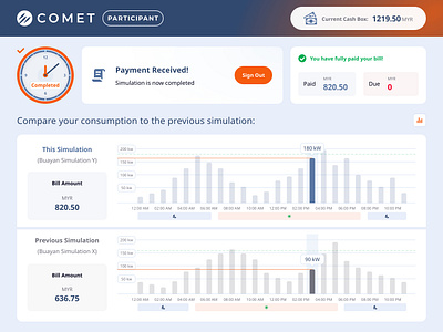 Energy Consumption Comparison Charts appliances charts comet comparison consumption design energy interaction minigrid participant simulation ui ux