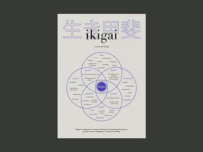 ikigai graphic design