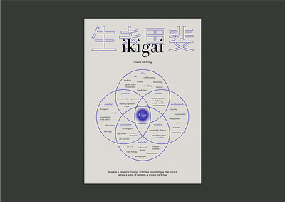 ikigai graphic design