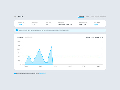 Billing Overview billing dashboard details graph invoice overview payments ui