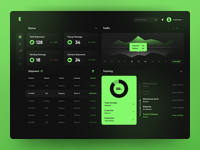 Web Dashboard App UX/UI Design app cargo concept control panel dashboard data design digital figma green interface logistics monochrome movement shipment transportation trend typography uiux web