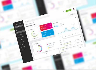 ASOS-Company Sales Performance Overview user interaction