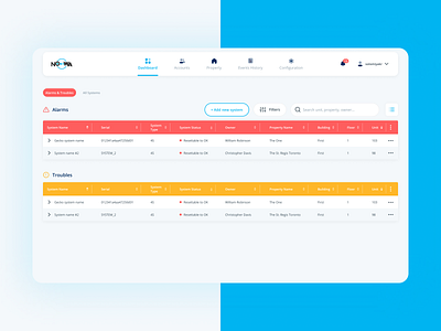 Inflotrolix dashboard interface product app product design saas ui design uiux ux design water water detection web app