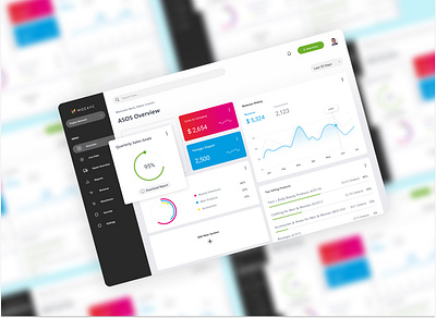 ASOS-Company Sales Performance Overview bar graph distribution finance goals investment packages product reports revenue sales ui user experience user interaction user interface ux web app