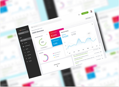 ASOS-Company Sales Performance Overview user interaction