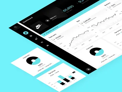 Integration dashboard for b2b service analytics chart dashboard design integration saas ui ux