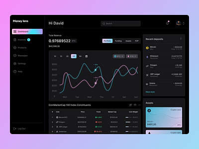 Crypto Dashboard UI – Dark Mode with Neon Glow ✨ cryptodashboard darktheme fintech ui uidesign uxdesign