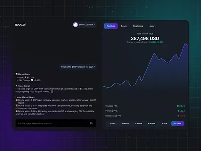 Good.ai – The Future of AI-Powered Trading ai cryptotrading productdesign trading ui ux