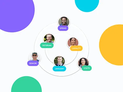 Dispense cannabis CRM cannabis crm crm customer directory customer relationship management dispensary crm dispense marijuana crm