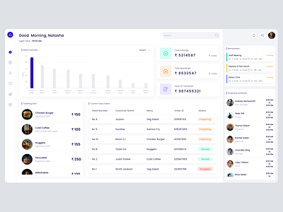 Nat Cafē Management App admin pannel card dashboard graph interface listview restaurant sidebar ui uiux