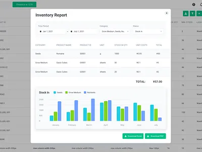 AgTech Inventory Data agtech b2b colorful graphs data visualization ui userinterfacedesign ux