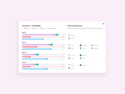 Container Farm Scheduling Concept agtech app concept ui data visualization ui userinterfacedesign ux
