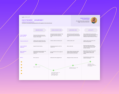 Lookbook Customer Journey Map aesthetic customer journey customer journey map cyberpunk ecommerce ecommerce experience futuristic gradient grid interactive lookbook interactive storytelling journey mapping lookbook product shoppable content shoppable lookbook synthwave ui ux vaporwave