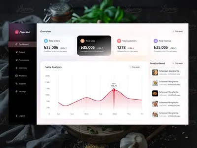Pizzahut food chain management system Dashboard UI design chain dashboard design food management pizzahut system ui
