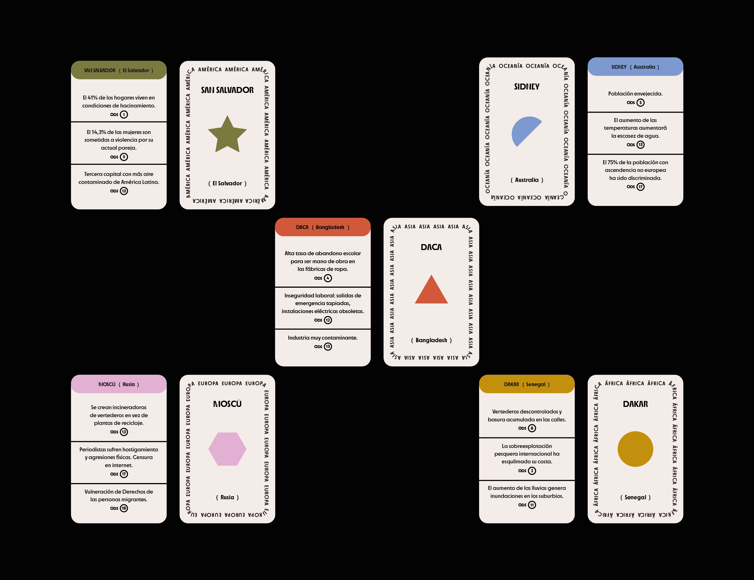 Example of Board Game -  WIP