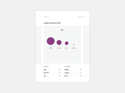 Herbarium data content data data visualization digital design herbal typography