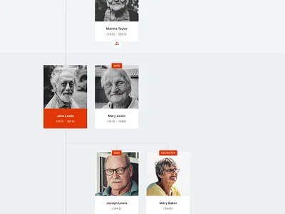 Family Tree ancestors diagram genealogy lineage roots theme web wordpress