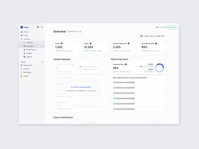 Dashboard - empty states dashboard empty states ui