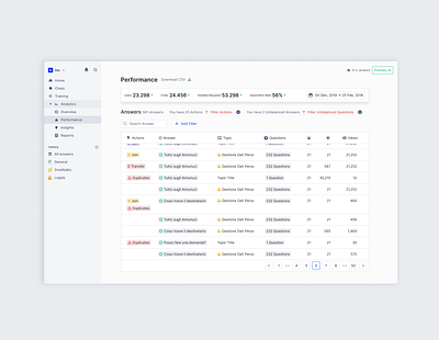 Product Analytics Page