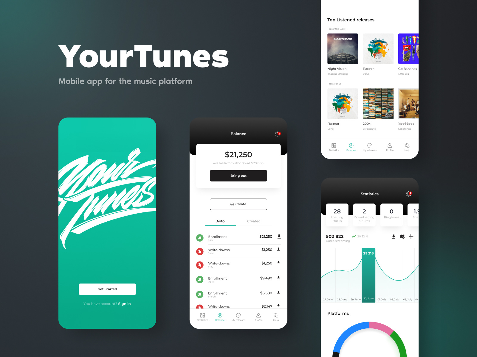 Music Mobile App UX UI Design by Aleksandr Rozhkov on Dribbble