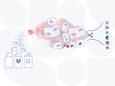 Create once, share everywhere 3d animation branding content content creation content creator design digital content digital publishing embed graphic design illustration issuu logo magazines motion graphics publication publishing ui webdesign