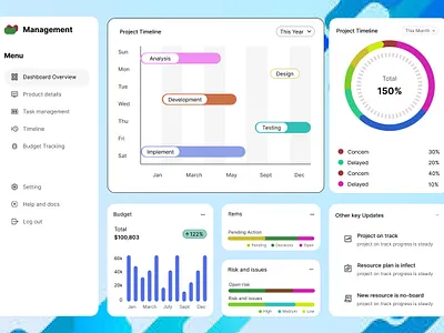Management dashboard branding design typography ui ux visual design