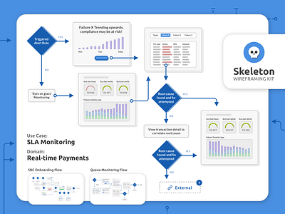 Real-time Payments Wireflow payments user flow wireflow wireframe workshop