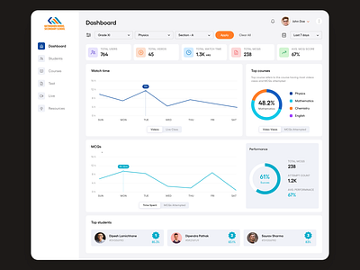 E-Learning Platform Analytics admin dashboard dashboard app dashboard design dashboard ui online course online learning web app web dashboard web design web ui web ui ux