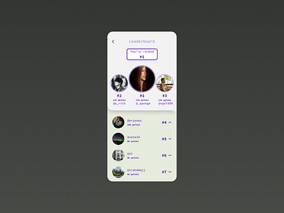 Leaderboard dailyui leaderboard ui visual design