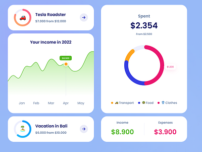 UI Components - Charts app chart clean design figma interface minimal ui ui design uidesign uiuxdesign ux