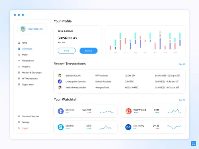 Crypto Dashboard bitcoin coins crypto crypto dashboard crypto wallet cryptocurrency dao dashboard design eth finance finance dashboard minimal nft nfts ui wallet web web3 website