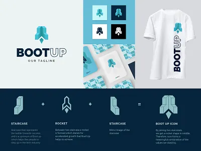 Boot Up Brand Identity Project adobe illustrator brand color scheme brand identity brand identity design brand pattern branding corporate identity graphic design logo logo concept logo design typography