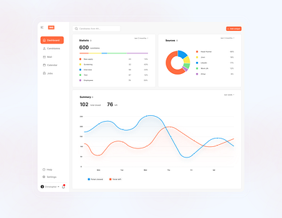 Recruitment Management System crm dashboard design rms ui ux