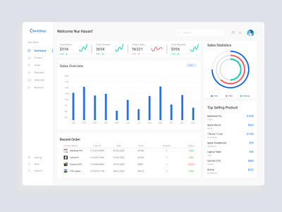 E-Commerce Dashboard Panel b2b dashboard e commerce e commerce dashboard panel interface marketplace online shopping order service shop statistic uiux user interface visitors