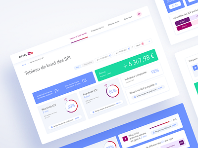 SNCF Eiffel - Data visualisation blue dashboard data data visualisation datavisualisation dataviz filters pie chart piechart ui ux visualisation