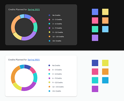 Donut Charts - Dark + Light analytics dark mode data viz donut chart highered