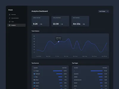 Dream Dashboard Design analytics dashboard design modern open source ui ux