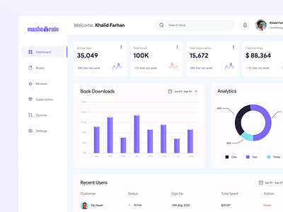 MashedBrain - E-Book Admin Dashboard admin clean ui dashboard design ebook ebook dashboard minimal ui