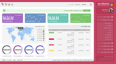 Dima RTL Administrator Dashboard Page UI Design design figma graphic design joomla ui ux vector