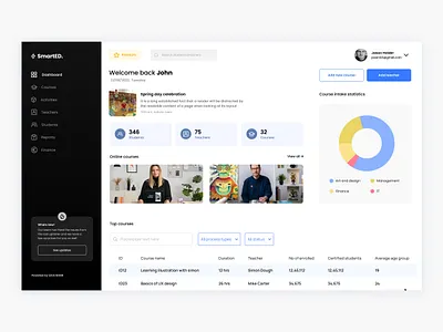 Dashboard branding color course design figma illustration logo online school typography ui ux vector