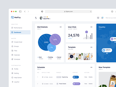 MailTzy - Email Marketing Dashboard blue chart clean dashboard email graph homepage mail map marketing schedule statistic stats table web web design website
