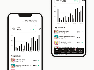 Rengou - Dashboard smartphone view analytics app branding dashboard data design e commerce iphone product shop smartphone stats tailwind tailwindcss ui ux web app web shop webshop