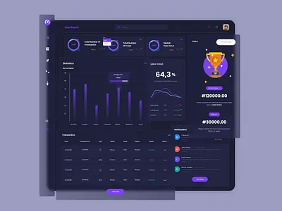 Cryptocurrency Wallet Dashboard ui design ahosanhabib922 banking bitcoin crypto currency website crypto dashboard design dashboard ui ethereum fitnech mobile design nft trading uiux user interface ux design wallet wallet app web application web design
