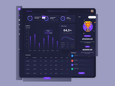 Cryptocurrency Wallet Dashboard ui design ahosanhabib922 banking bitcoin crypto currency website crypto dashboard design dashboard ui ethereum fitnech mobile design nft trading uiux user interface ux design wallet wallet app web application web design