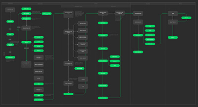 Table Hunt End User Flow app diagram food reservation restaurant task analysis user flow ux