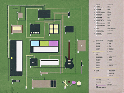 Beat Farming 2022 drum machine illustration infographic instruments keyboard map music synthesizer techno