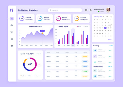 Dashboard admin admindashboard admindashboardtemplate adminpanel admintemplate dashboard dashboardinterface dashboards dashboardui designinspiration sass sassdashboard uidaily uiframework uiinspiration uiuxdesign userinterface ux research webdesign webui