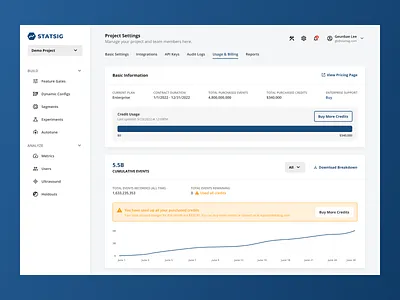 Enterprise Billing & Credit Usage billing credit dashboard data ui usage